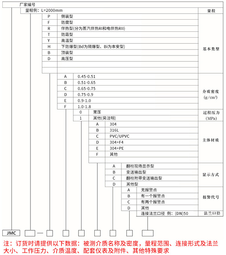 浮筒液位變送器規(guī)格選型表