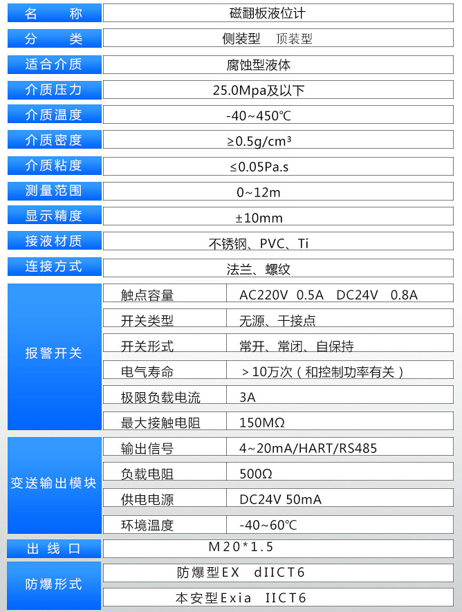 鍋爐汽包液位計(jì)技術(shù)參數(shù)表