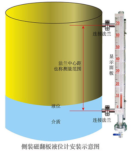 鍋爐汽包液位計(jì)側(cè)裝式安裝示意圖