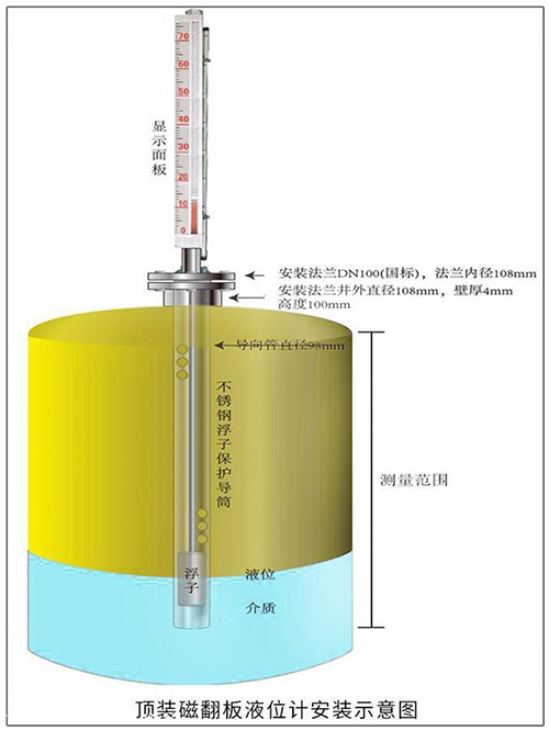 鍋爐汽包液位計(jì)頂裝式安裝示意圖