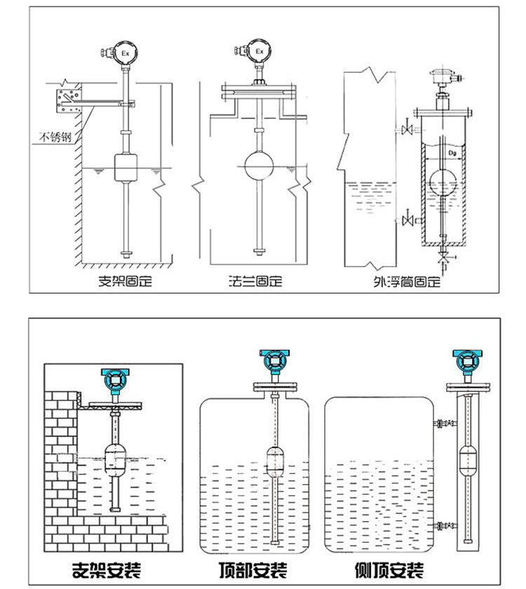 衛(wèi)生級浮球液位計安裝示意圖