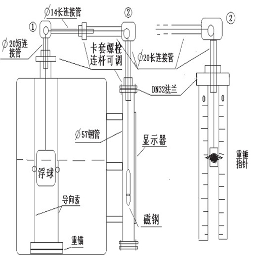 側裝式浮球液位計安裝注意事項