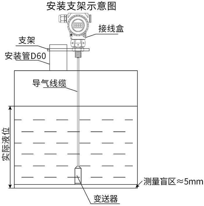 分體式靜壓液位計(jì)支架安裝示意圖