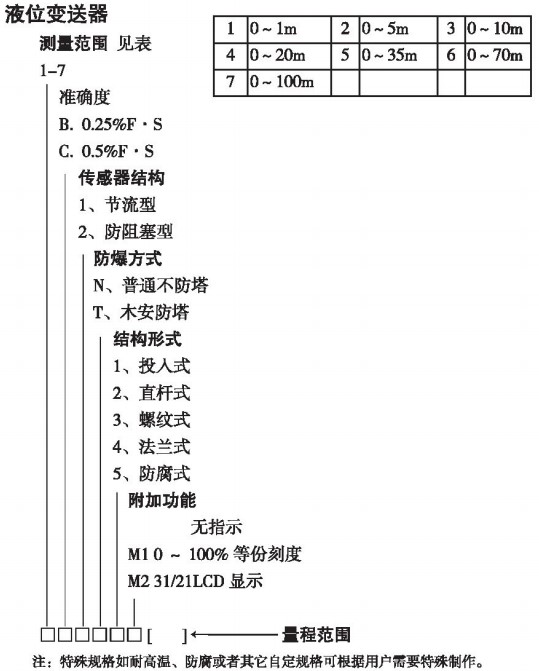 靜壓差液位計規(guī)格選型表