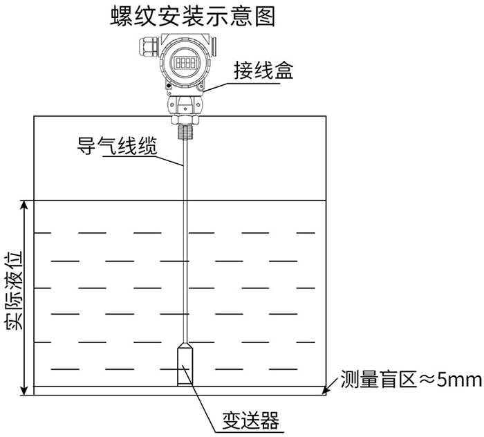 防爆型投入式液位計(jì)螺紋安裝示意圖