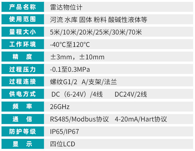 雷達(dá)液位計技術(shù)參數(shù)對照表