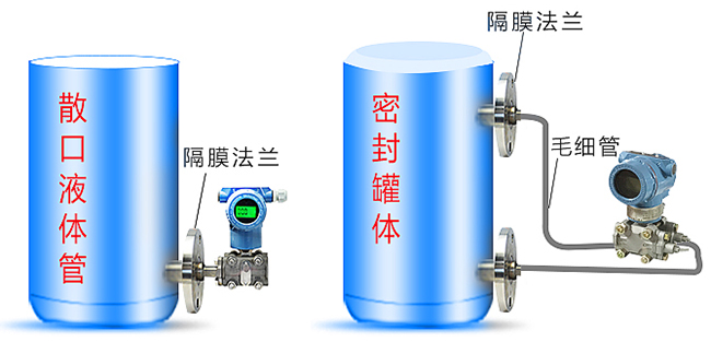 液位壓力變送器儲(chǔ)罐安裝示意圖