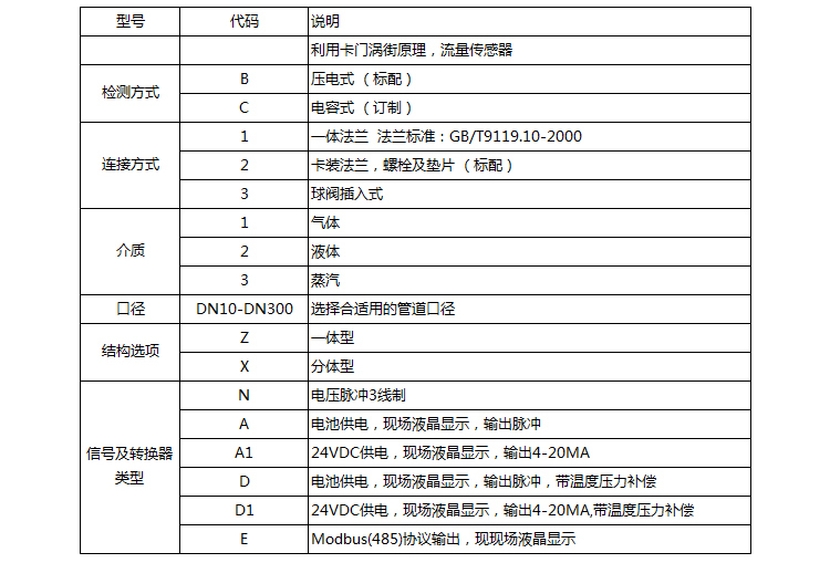 沼氣流量計的選型