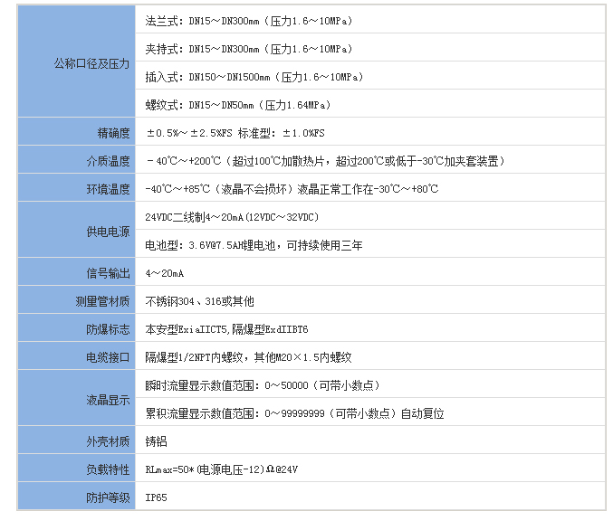 煙氣流量計(jì)的技術(shù)參數(shù)