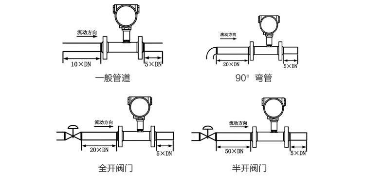 燃?xì)饬髁坑?jì)直管段安裝要求