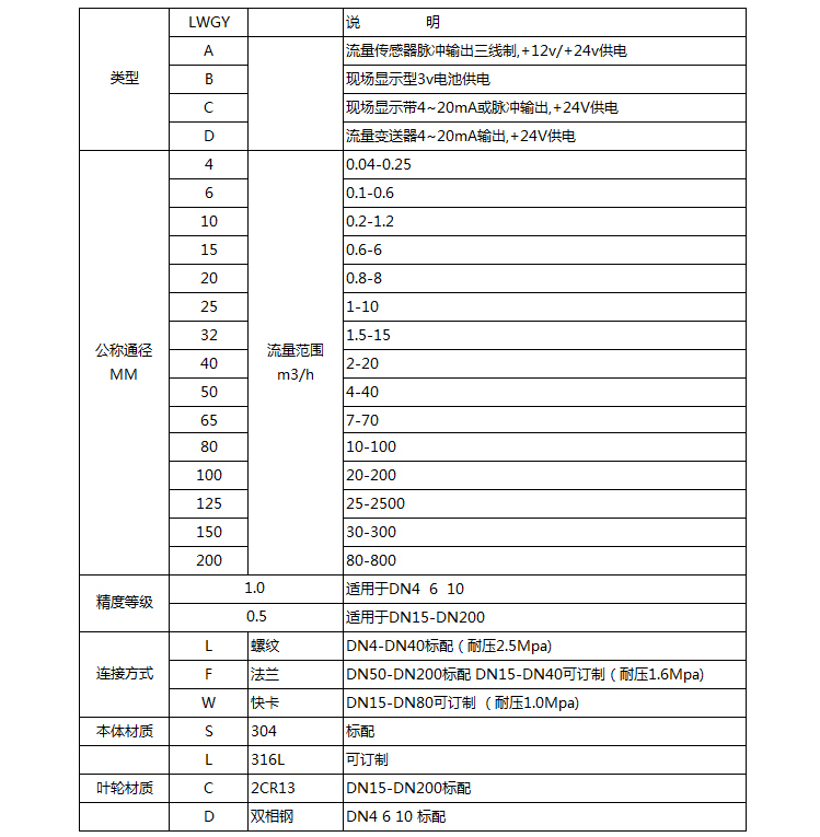 dn20渦輪流量計選型對照表