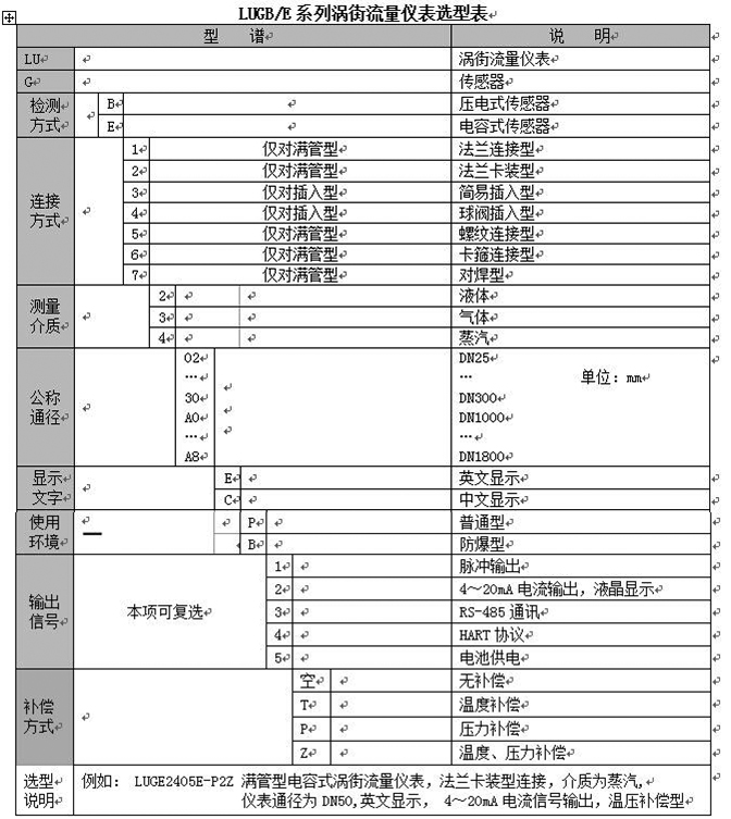 蒸汽專用流量計選型對照表