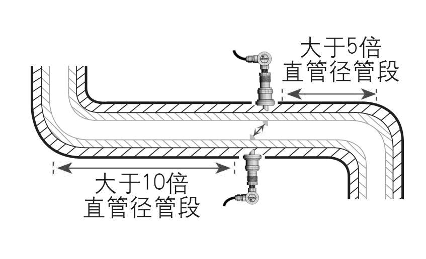 超聲波流量計安裝注意事項示意圖二