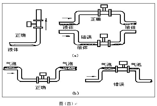 蒸汽渦街流量計安裝注意事項