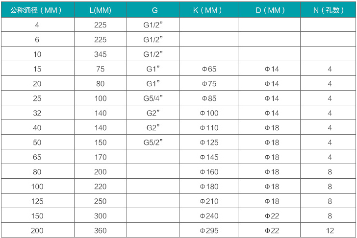 高溫渦輪流量計(jì)規(guī)格尺寸對(duì)照表