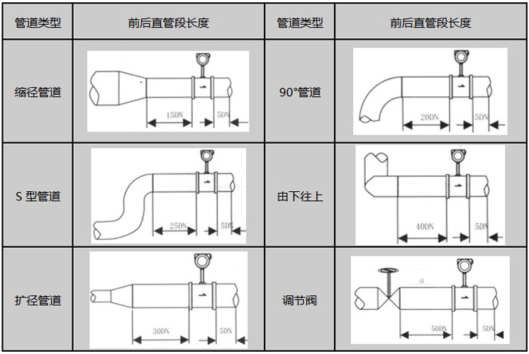 二氧化氮流量計安裝注意事項