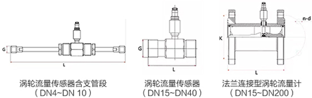 甲醇介質(zhì)流量計外形圖