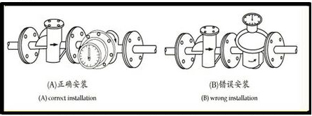 石油計(jì)量表安裝注意事項(xiàng)