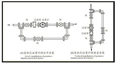 石油計(jì)量表安裝注意事項(xiàng)