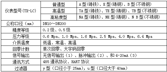 柴油流量計(jì)量表型譜對(duì)照表