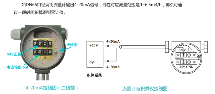 壓縮氣體計(jì)量表4-20mA電流信號(hào)輸出圖