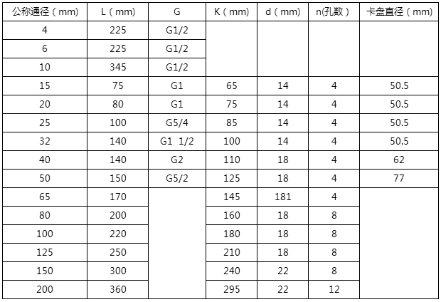 高溫油流量計(jì)安裝尺寸對照表