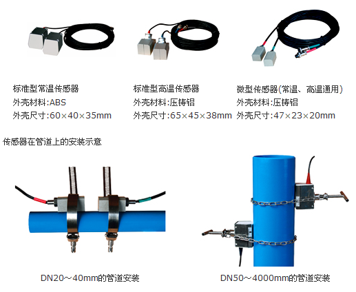 外夾式超聲波流量計傳感器在管道安裝示意圖