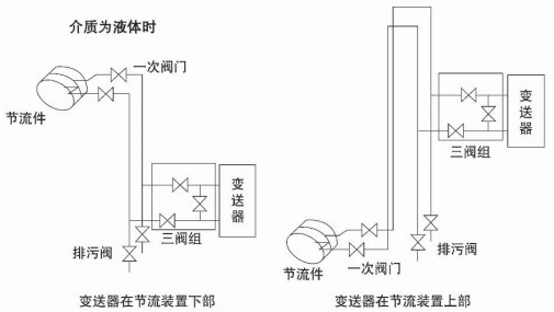 溫壓補(bǔ)償孔板流量計(jì)安裝示意圖四