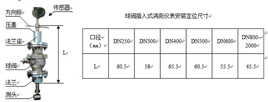 氬氣流量計(jì)外形尺寸對(duì)照表