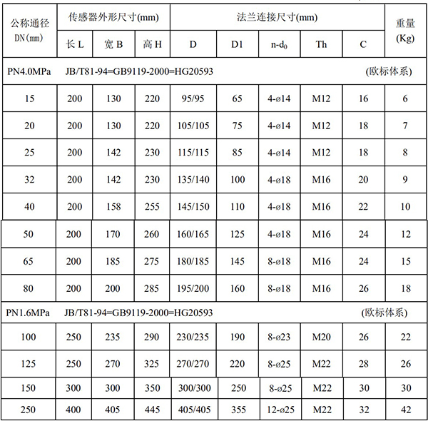 化工管道流量計(jì)尺寸對照表一