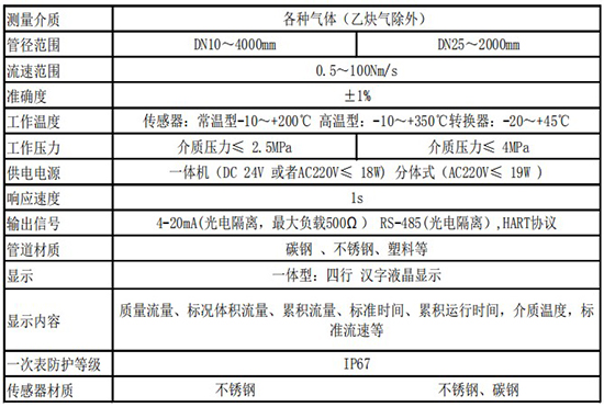 實驗室氣體質(zhì)量流量計技術(shù)參數(shù)表