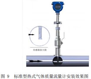 實驗室氣體質(zhì)量流量計插入式安裝效果圖