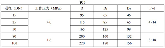 氣體浮子流量計安裝尺寸對照表一