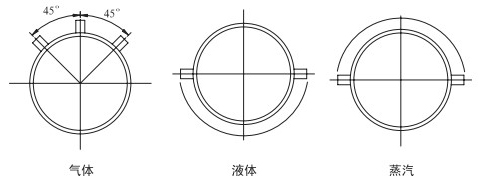 V型錐流量計安裝角度分類圖