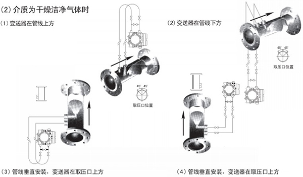 V型錐流量計氣體安裝位置圖