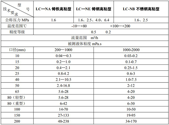 高粘度輸油管道流量計技術(shù)參數(shù)表