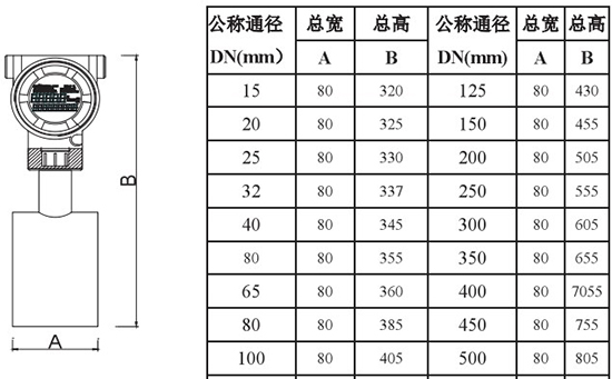 高粘度靶式流量計外形尺寸對照表二