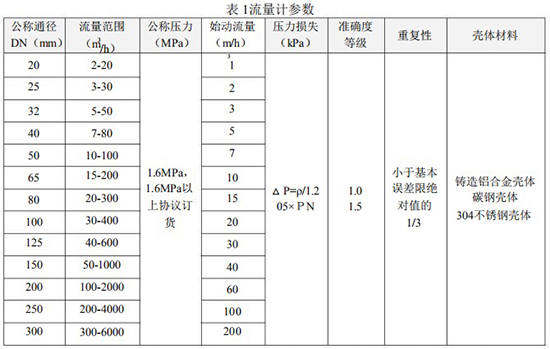 燃?xì)鉁u輪流量計(jì)技術(shù)參數(shù)表