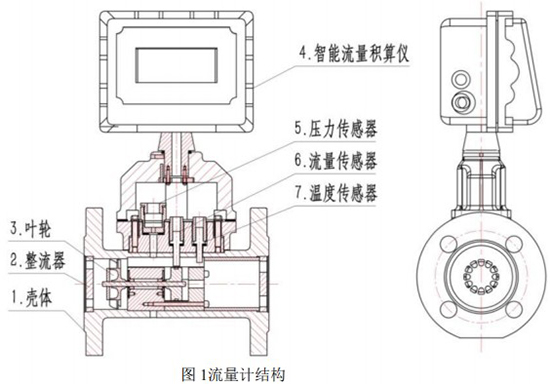 液化氣氣體渦輪流量計結(jié)構(gòu)圖