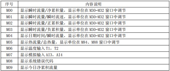 防爆超聲波流量計(jì)菜單說明對照表一