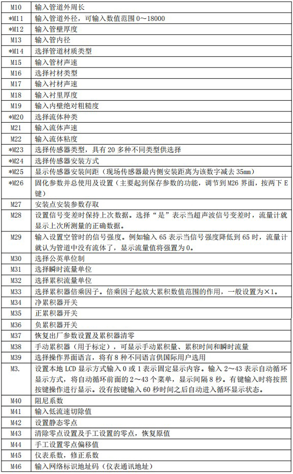 防爆超聲波流量計(jì)菜單說明對照表二