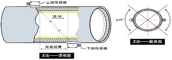 防爆超聲波流量計(jì)安裝方式圖