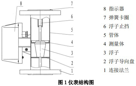 螺紋金屬管浮子流量計結(jié)構(gòu)圖