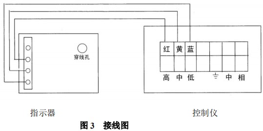 螺紋金屬管浮子流量計報警開關(guān)裝置接線圖