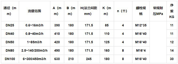 氣體腰輪流量計外形尺寸對照表